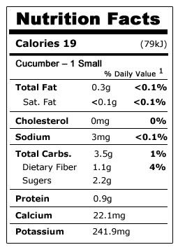 Cucumber-nutrition-facts