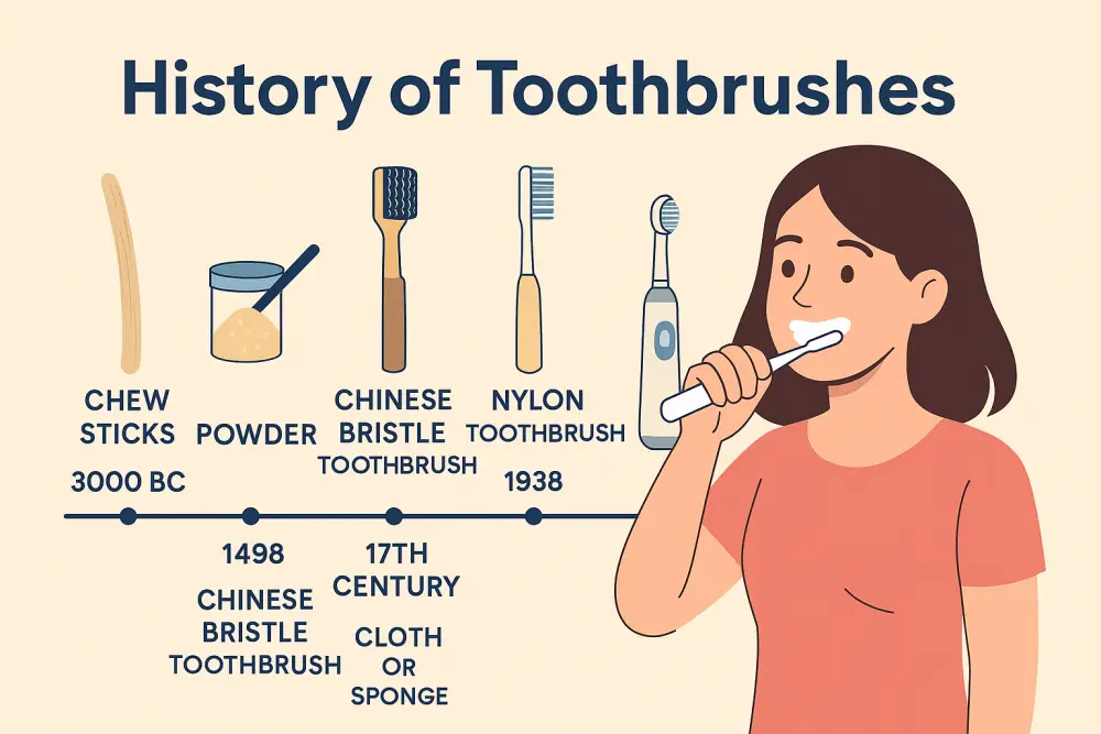 Infographic showing the history of toothbrushes with a woman brushing her teeth, from ancient chew sticks and Chinese bristle toothbrush to modern nylon and electric toothbrush.